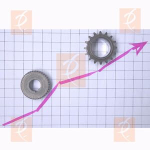 Industrial Output