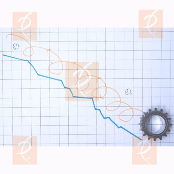 Industrial Output Market
