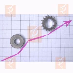 Industrial Output