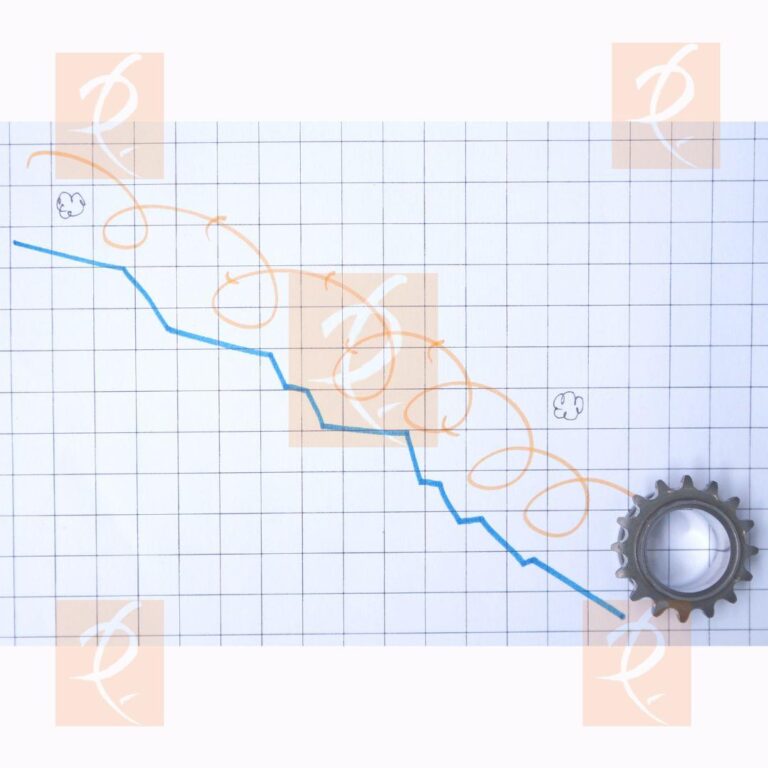 Industrial Output Market